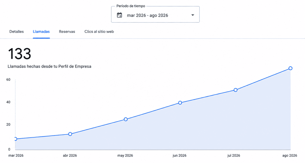 posicionamiento seo córdoba